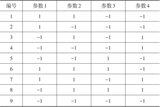 大兆瓦风电齿轮箱动力学模型的响应标定与修正