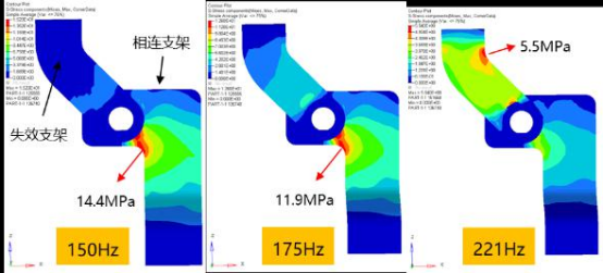 y 向振动应力结果