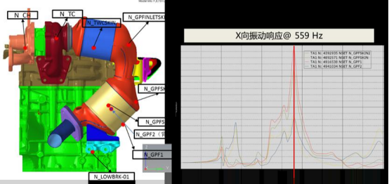优化方案四布置及频响分析仿真结果