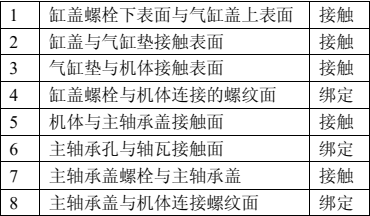 仿真必学！柴油发动机abaqus有限元分析