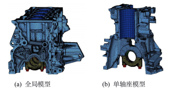 分析模型示意图