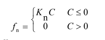 abaqus 在按键手感分析中的应用