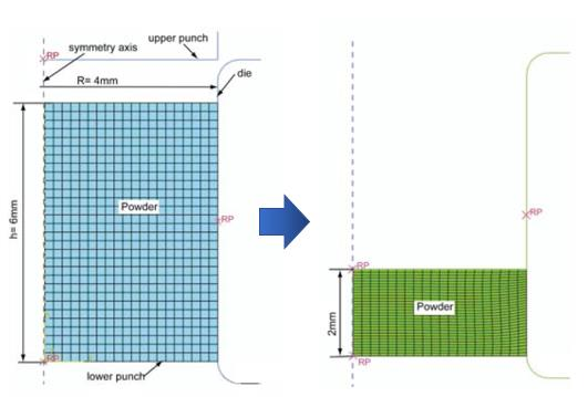 基于 abaqus 子程序的颗粒材料成型过程仿真