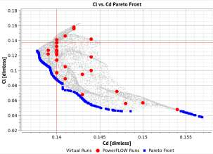 powerflow缩短仿真周期的汽车气动优化方法研究