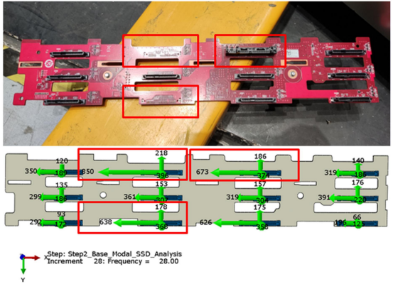 图 12. 随机振动试验连接器脱落位置与 28hz 时连接器高截面力位置对比. 