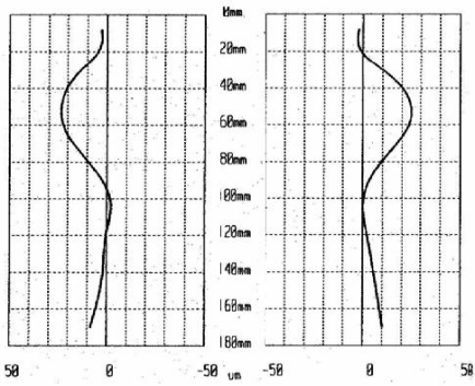仿真必学！柴油发动机abaqus有限元分析