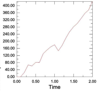 应用abaqus/explicit模拟弹簧压缩过程