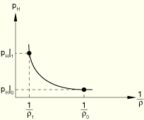 基于abaqus的燃油箱跌落模拟