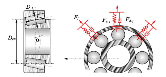 大兆瓦风电齿轮箱动力学模型的响应标定与修正
