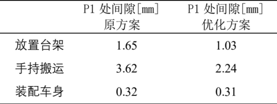 abaqus案例：某电动车顶盖横梁胶粘失效问题分析及优化