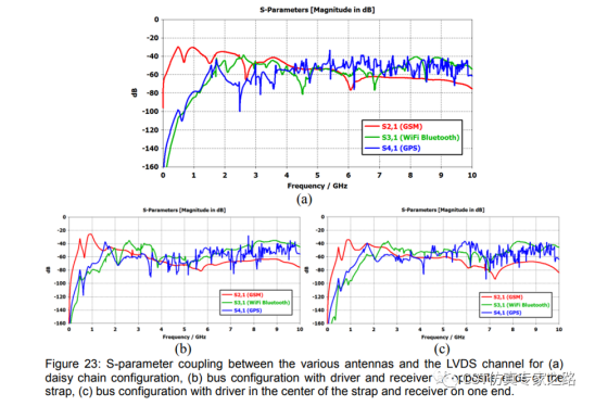 cst仿真实例： 智能手表的电磁和结构仿真 