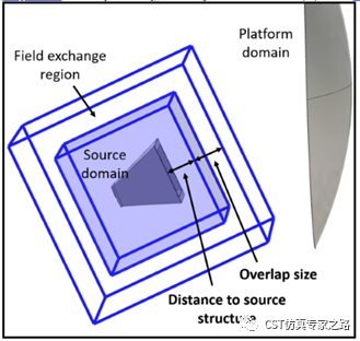 cst 2022 混合求解任务的场路联合仿真（上）