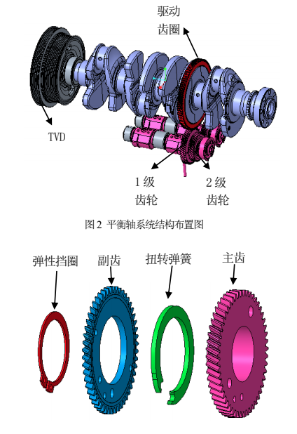 图3 1 级消隙齿轮结构