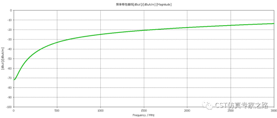cst仿真案例：pcb近场辐射仿真（二）