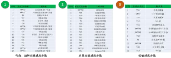数字驱动的整车结构轻量化仿真优化系统设计与应用