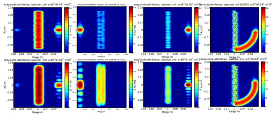 cst太赫兹雷达击芯铆钉阵列圆板结构成像仿真与特性分析