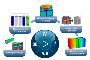 利用simulia在&nbsp;3dexperience® platform模拟驱动工程建立一个更好的电池