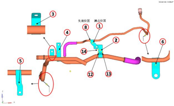 频率响应点位置分布