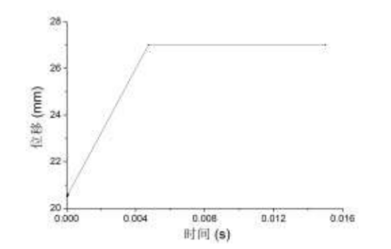 弹簧工作行程位移曲线