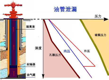 基于abaqus的井完整性仿真分析技术