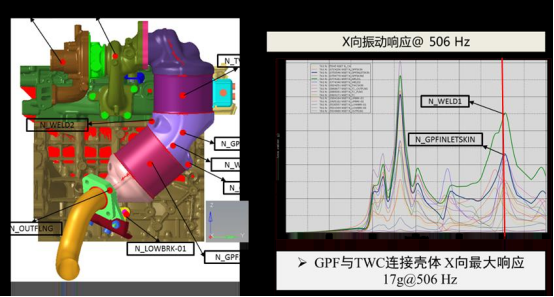 四缸机对比机型方案布置及频响分析仿真结果