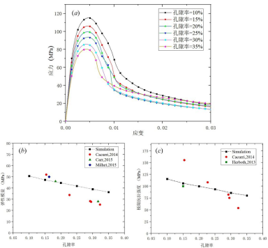 基于 abaqus 二次开发相场法的纳米银断裂力学行为受孔