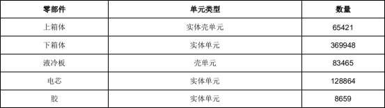 abaqus 在复合材料动力电池包仿真中的应用