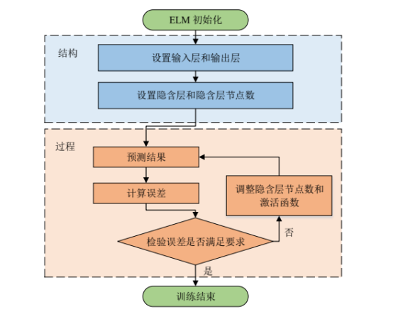 联合abaqus和机器学习算法的钢筋混凝土抗侵彻力学性能预测