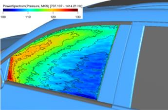 基于powerflow的汽车后视镜风噪仿真及优化