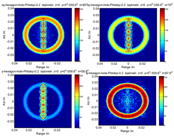 cst太赫兹雷达螺丝阵列结构成像仿真与特性分析