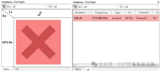 cst仿真实例：interference task车载gps天线射频干扰desense仿真