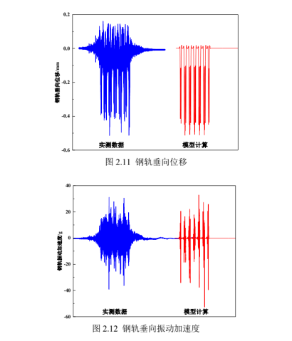 基于 abaqus 的地铁车辆-轨道基础精细化有限元模型与验证
