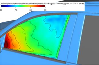 基于powerflow的汽车后视镜风噪仿真及优化