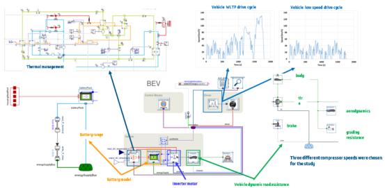 流体动力学（cfd）优化电动车辆的电池范围和热舒适性