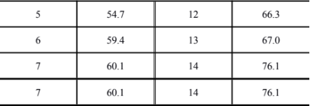 电池热管理机组的固有频率