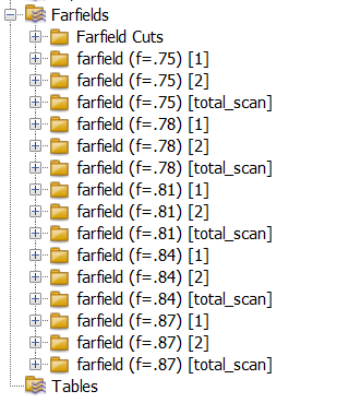 cst软件如何仿真total scan方向图的