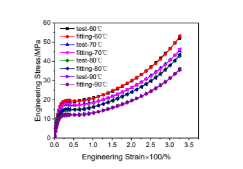 实验曲线与拟合曲线的对比图