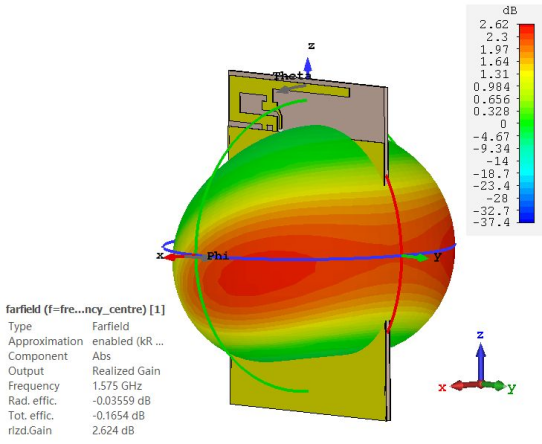 cst软件如何仿真gps上半球空间的辐射占比
