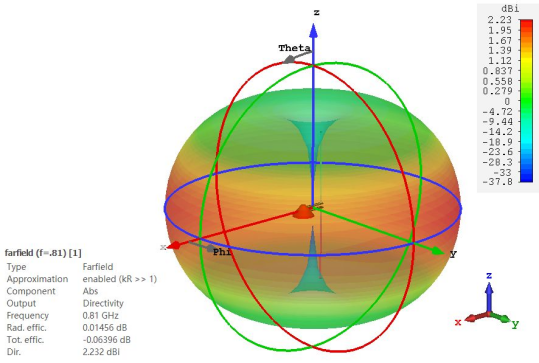 cst如何仿真coverage efficiency和coverage threshold