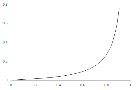 abaqus两种泡沫材料在计算机仿真中的应用比较