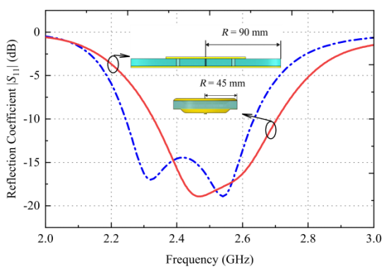 图 2 参考设计与本文设计的反射系数对比图