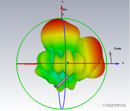 如何知道天线附近某个部件对远场的影响-cst仿真软件