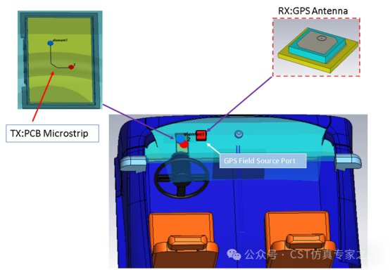cst仿真实例：interference task车载gps天线射频干扰desense仿真