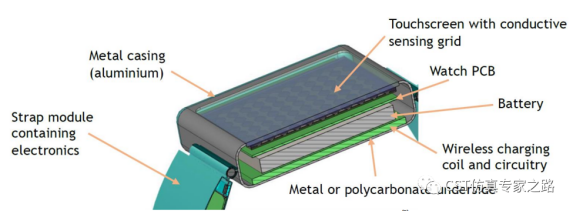 cst仿真实例： 智能手表的电磁和结构仿真 
