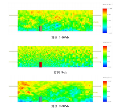 基于不同初始湍流尺度参数的初始时刻风速云图