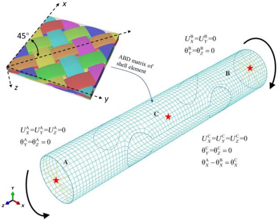 abaqus面向空间可展开结构的复合材料建模与结构优化技术