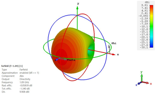 cst软件如何分析天线的远场极化方向图