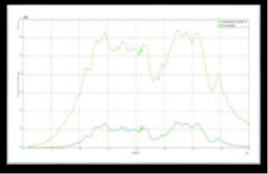 基于abaqus整车振动舒适性灵敏度分析