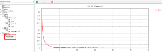 如何利用cst软件的电流钳测试结果进行re仿真