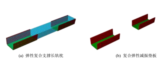 基于 abaqus-isight 的复合支撑轨枕支撑刚度优化